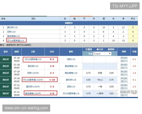 中超俱乐部在梯队比赛中试验不同阵型思路
